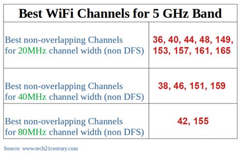 chanel 44 wifi|best wifi channel to use.